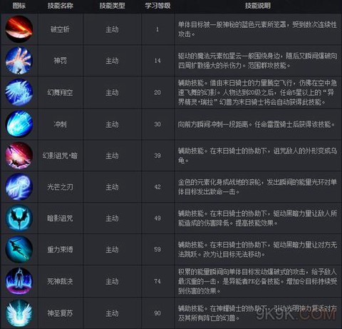 魔域异能者用什么技能[图1]