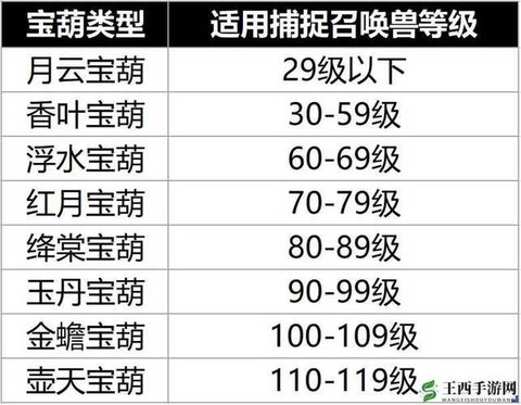 梦幻西游怎么获取坐骑[图2]