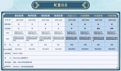 仙剑奇侠传什么配置[图1]