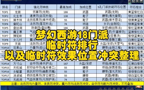 梦幻西游符号怎么打[图1]
