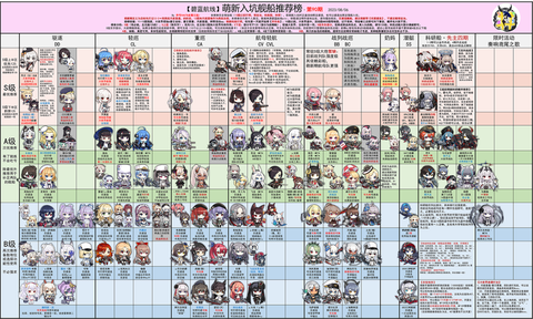 碧蓝航线24捞什么[图2]