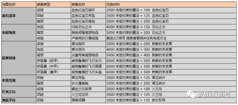 激战2珠宝有什么用[图2]