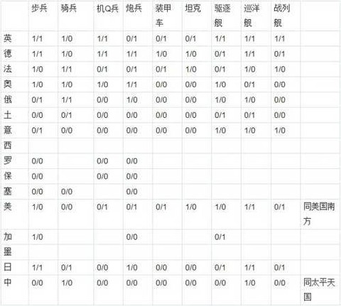 欧陆战争3[图3]