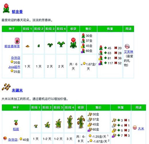 星露谷物语怎么卖作物[图2]
