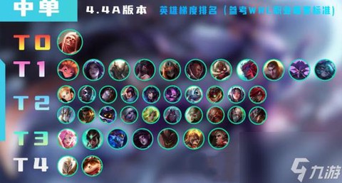 英雄联盟什么英雄打中单[图1]