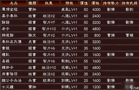 三国志13如何提升[图2]
