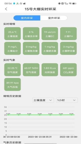 智慧农业云平台图2