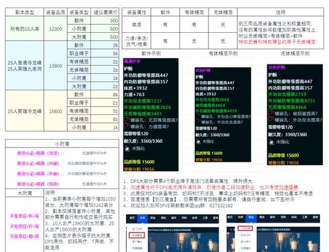 剑网390装备怎么弄