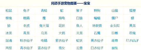 问道手游宠物怎么强化[图1]