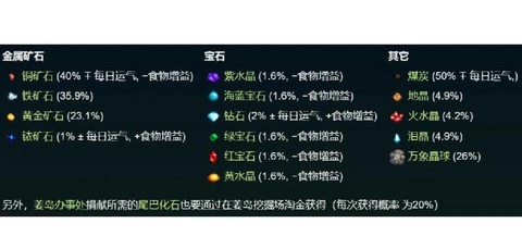 星露谷物语淘盘怎么用[图1]