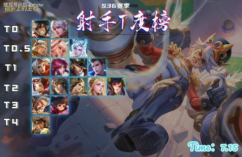 王者荣耀如何快速发育[图2]