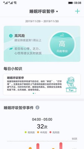 心脏健康研究图1
