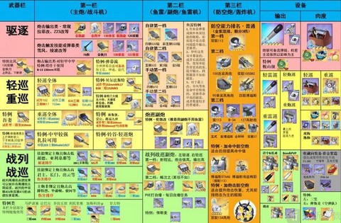 碧蓝航线怎么换装备[图2]