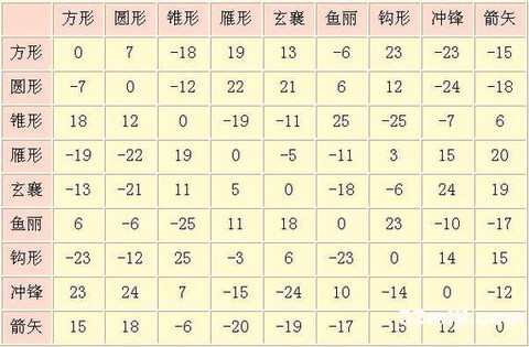 三国群英传如何相克