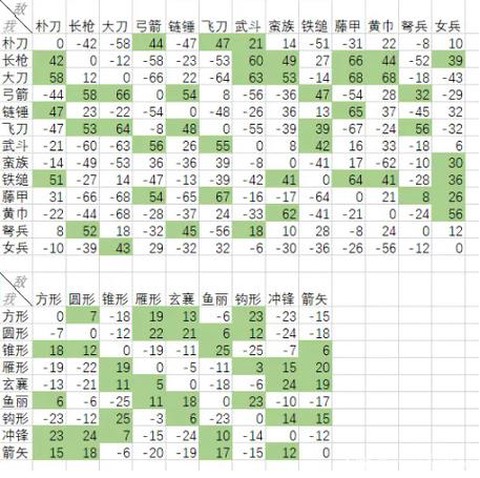 三国群英传如何相克[图1]