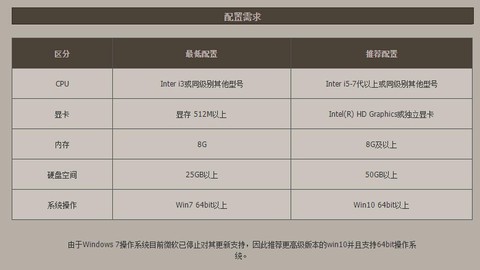 dnf需要什么配置