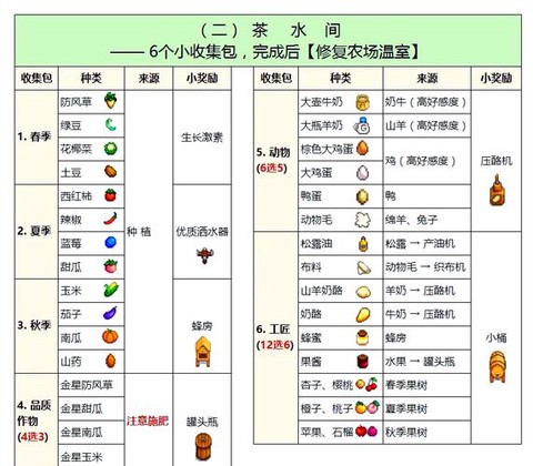 星露谷物语什么是献祭[图1]