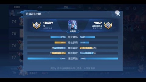 王者荣耀战斗力什么意思[图1]