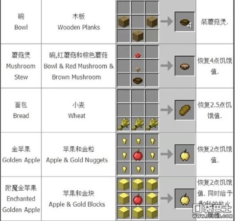 我的世界信表怎么用的[图1]