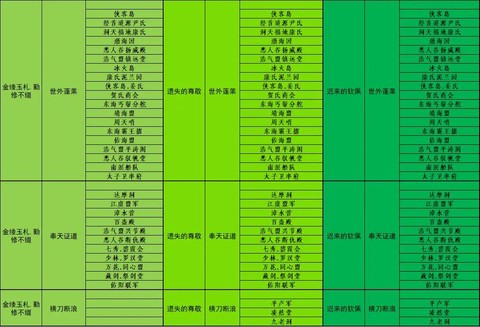 剑网3声望有什么用[图2]