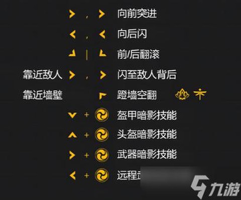 暗影格斗3暗影体怎么打[图2]