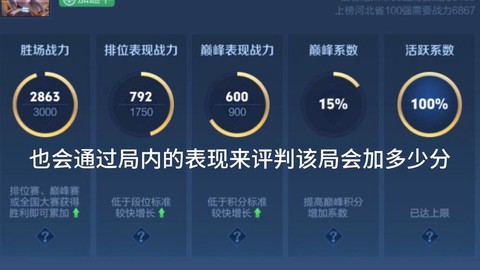 王者荣耀战斗力怎么算[图1]