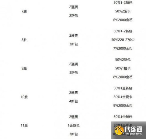 炉石传说给什么奖励[图2]