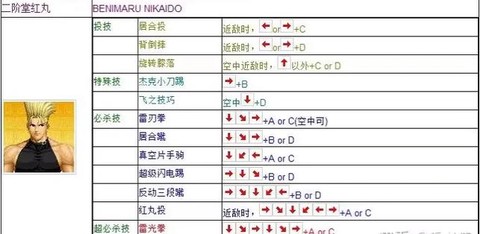 拳皇97怎么用能量[图1]