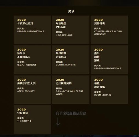 荒野大镖客拿了什么奖[图2]