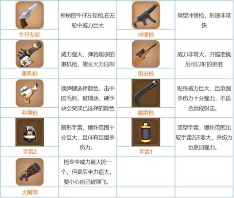 迷你世界怎么造枪视频[图2]