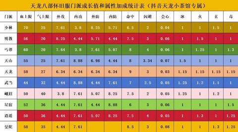 天龙八部卡级什么门派[图2]