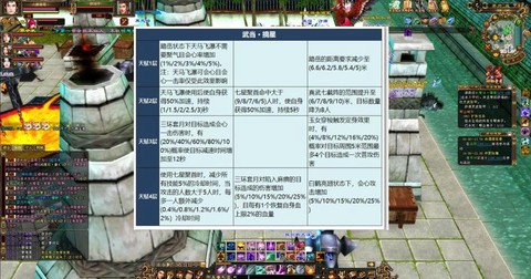 天龙八部怎么弄属性[图2]
