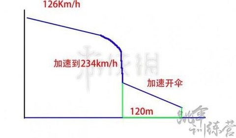 绝地大逃杀怎么降落快[图2]
