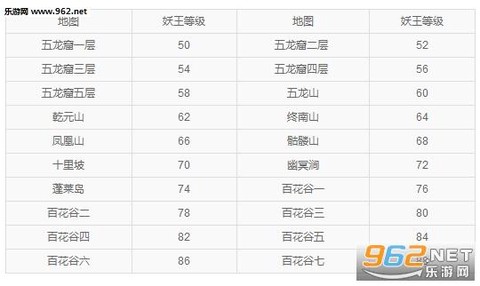 问道手游妖王怎么找[图2]