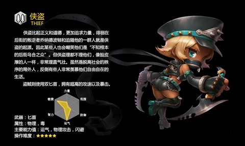 冒险岛2侠盗有什么流[图1]