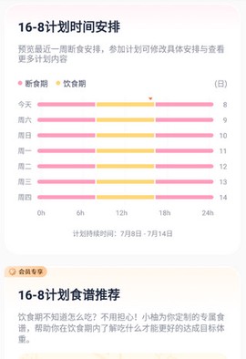 小柚轻断食[图4]