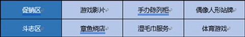 游戏厅物语[图3]