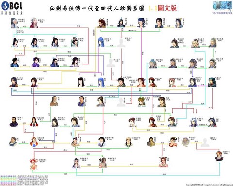 仙剑奇侠传顺序怎么看[图1]