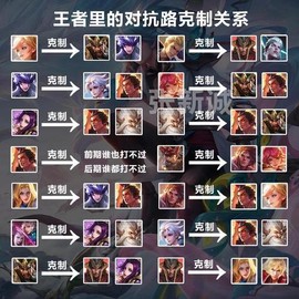 王者荣耀怎么克制大肉[图2]