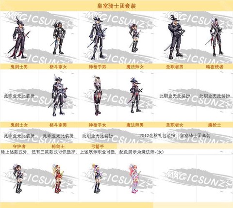 dnf神怒套是什么[图1]
