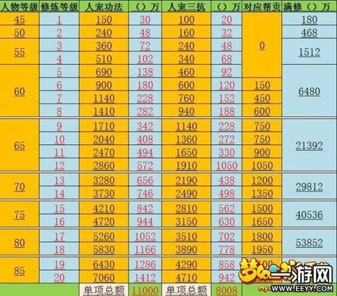 梦幻西游手游满修是什么意思[图1]