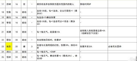 古剑奇谭怎么学技能[图2]