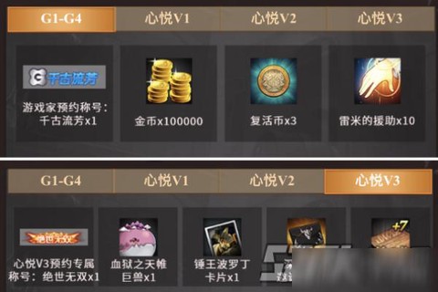 dnf心悦免做卡是什么