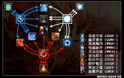 dota卡尔技能怎么放[图1]