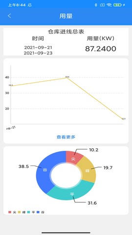 智慧能源云平台图1
