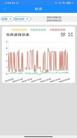 智慧能源云平台图3