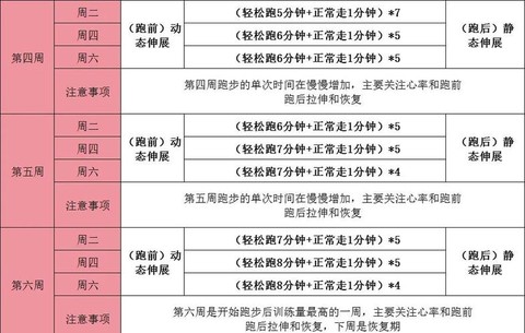天天酷跑如何跑远距离[图2]