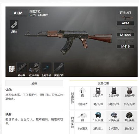 绝地求生akm怎么用[图1]