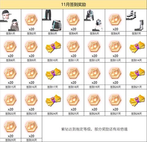 qq炫舞炫舞币怎么获得[图1]