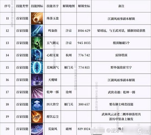 逆水寒怎么释放技能
